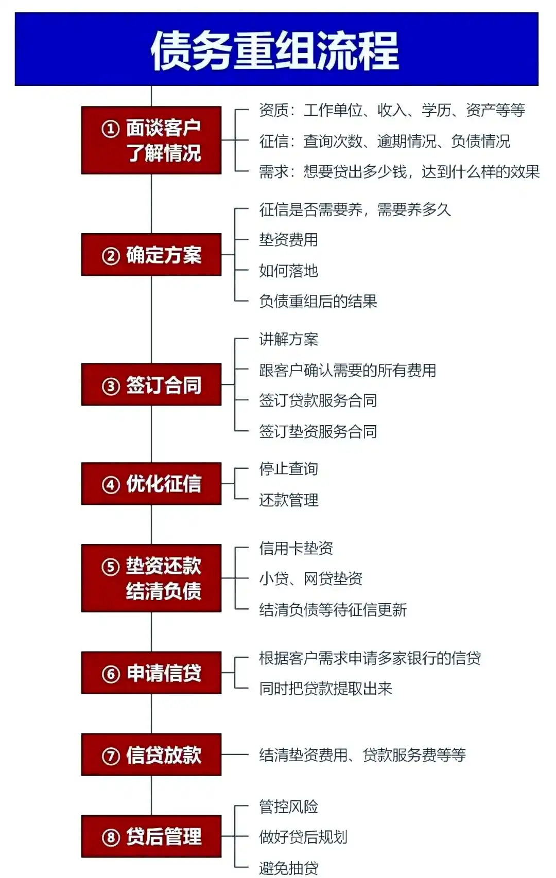 在江都，中小企业也可以债务重组吗？